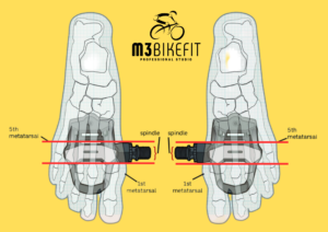 Biomecânica dos pés no ciclismo.