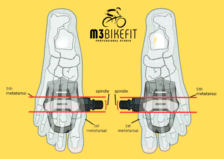 Biomecânica dos pés no ciclismo.